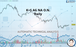 K+S AG NA O.N. - Daily