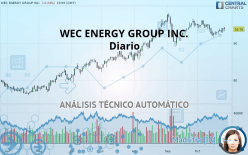 WEC ENERGY GROUP INC. - Diario