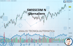 SWISSCOM N - Giornaliero