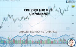 CRH ORD EUR 0.32 (DI) - Giornaliero