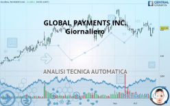 GLOBAL PAYMENTS INC. - Giornaliero