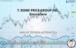 T. ROWE PRICE GROUP INC. - Giornaliero