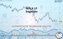 MPLX LP - Dagelijks