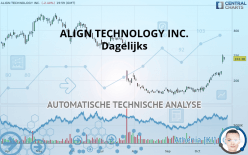 ALIGN TECHNOLOGY INC. - Dagelijks