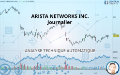 ARISTA NETWORKS INC. - Journalier