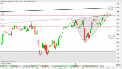 CAC40 INDEX - Journalier