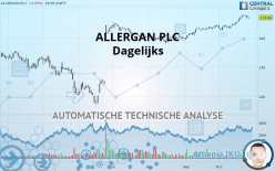 ALLERGAN PLC - Dagelijks