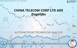 CHINA TELECOM CORP LTD ADS - Dagelijks