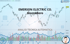 EMERSON ELECTRIC CO. - Giornaliero