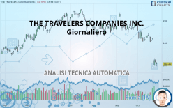 THE TRAVELERS COMPANIES INC. - Giornaliero