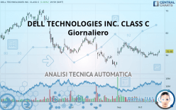 DELL TECHNOLOGIES INC. CLASS C - Giornaliero
