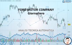 FORD MOTOR COMPANY - Giornaliero