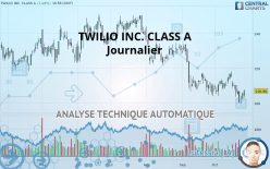 TWILIO INC. CLASS A - Journalier