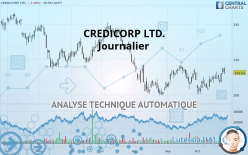 CREDICORP LTD. - Journalier