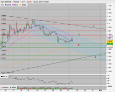 GBP/CAD - 2H