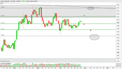 GOLD - USD - Journalier