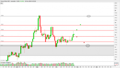 SILVER - USD - Journalier