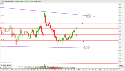 WTI CRUDE OIL - Daily