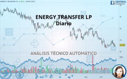 ENERGY TRANSFER LP - Diario