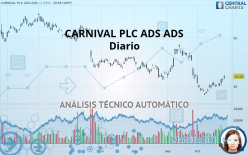 CARNIVAL PLC ADS ADS - Diario
