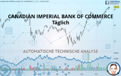 CANADIAN IMPERIAL BANK OF COMMERCE - Täglich