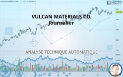 VULCAN MATERIALS CO. - Journalier