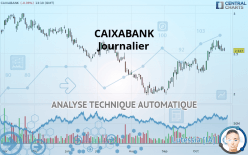 CAIXABANK - Journalier