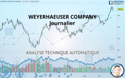 WEYERHAEUSER COMPANY - Journalier