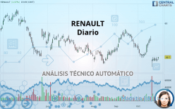 RENAULT - Diario