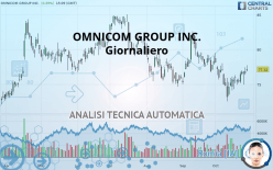 OMNICOM GROUP INC. - Giornaliero