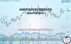 AMERISOURCEBERGEN - Giornaliero