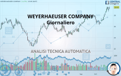 WEYERHAEUSER COMPANY - Giornaliero