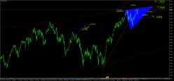 FTSE MIB40 INDEX - Giornaliero