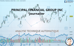 PRINCIPAL FINANCIAL GROUP INC - Journalier