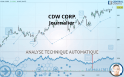 CDW CORP. - Journalier