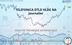 TELEFONICA DTLD HLDG NA - Journalier