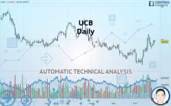 UCB - Daily