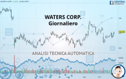 WATERS CORP. - Giornaliero