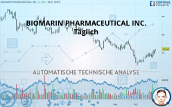 BIOMARIN PHARMACEUTICAL INC. - Täglich