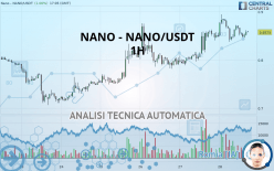 NANO - NANO/USDT - 1H