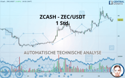 ZCASH - ZEC/USDT - 1 Std.
