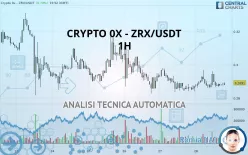 CRYPTO 0X PROTOCOL - ZRX/USDT - 1H