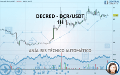 DECRED - DCR/USDT - 1H