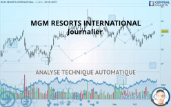 MGM RESORTS INTERNATIONAL - Journalier