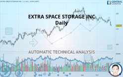 EXTRA SPACE STORAGE INC - Daily