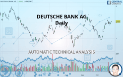 DEUTSCHE BANK AG - Daily