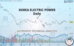 KOREA ELECTRIC POWER - Daily