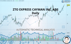 ZTO EXPRESS CAYMAN INC. ADS - Daily
