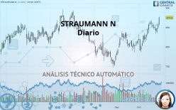 STRAUMANN N - Diario