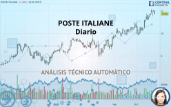 POSTE ITALIANE - Diario